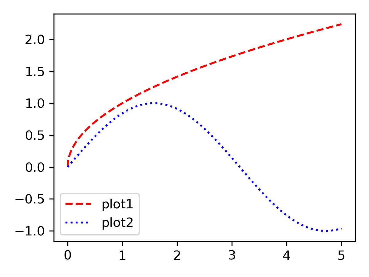 plotting-functions-physicus